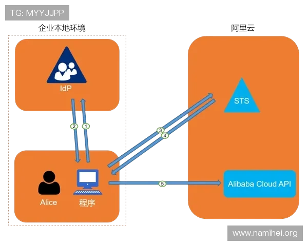 凯发体育平台网页版登录入口官网详细流程指导帮助用户顺利完成登录操作